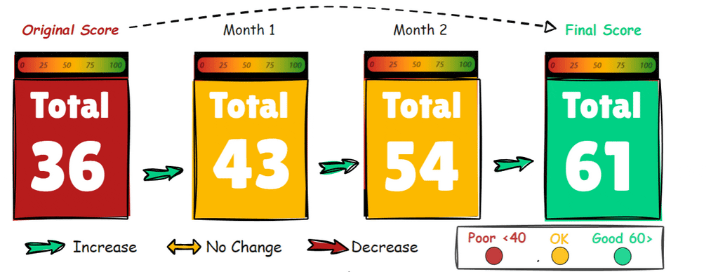 4 month avg progress - animated