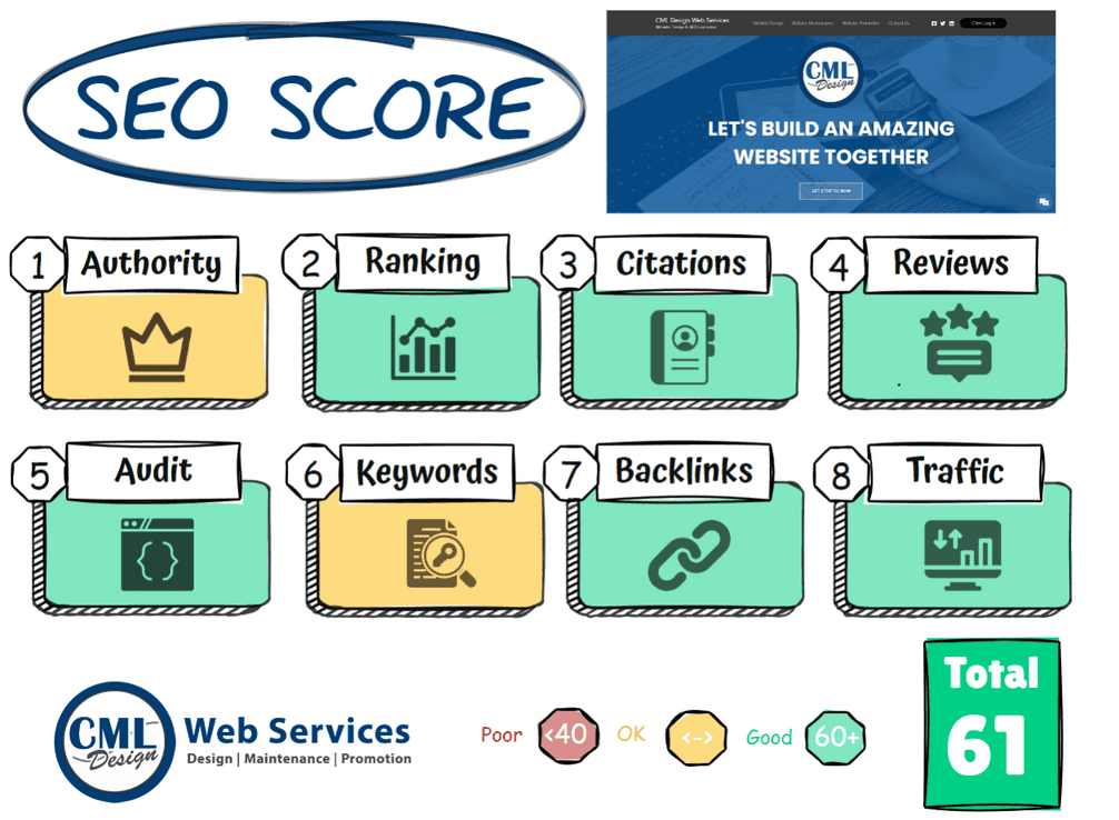 SEO No Scores - Good - 2024